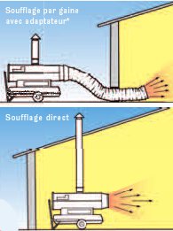 Chauffage air pulsé mobile au fuel à combustion indirecte Sovelor